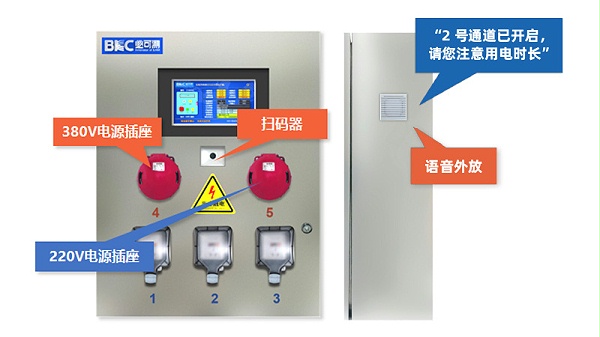 基于图形编码AI识别的智慧检修电源箱