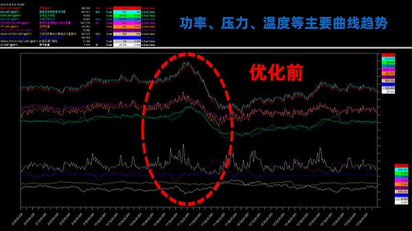 宽负荷调峰及AGC特性优化