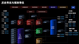 宽负荷调峰及AGC特性优化