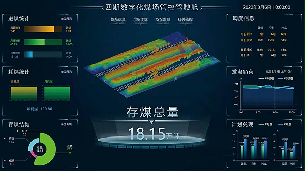 基于三维AI成像的数字煤场