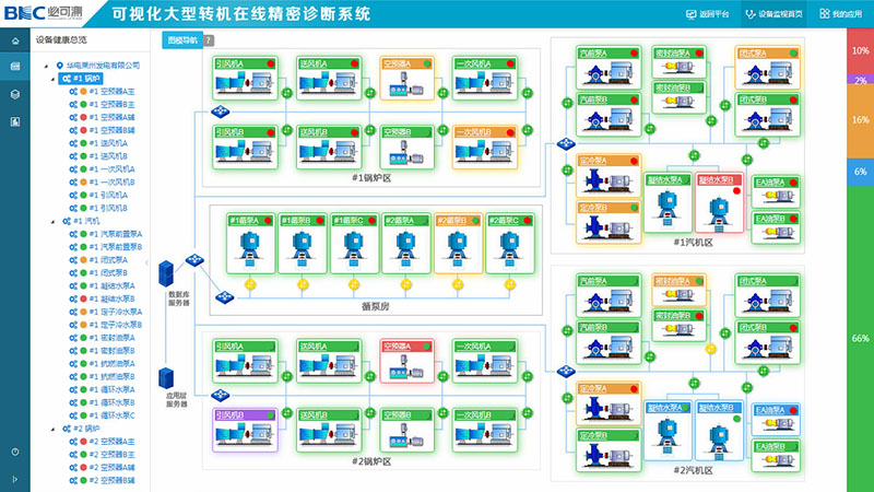 可视化辅机智能安全预控系统