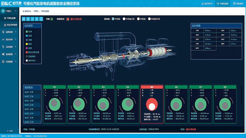 可视化汽轮发电机组智能安全预控系统