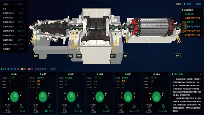 可视化汽轮发电机组智能安全预控系统