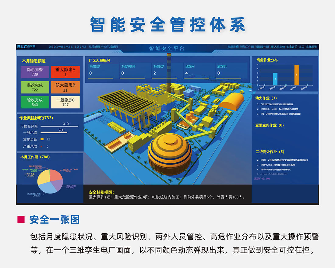 智能安全管控体系01