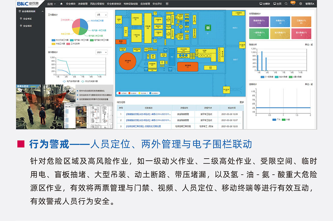 智能安全管控体系03