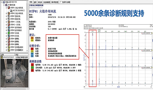 五检合一设备智能维护及决策系统