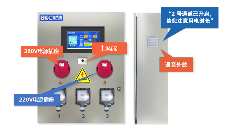 基于图形编码AI识别的智慧检修电源箱