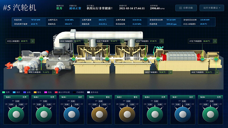 可视化汽轮发电机组智能安全预控系统