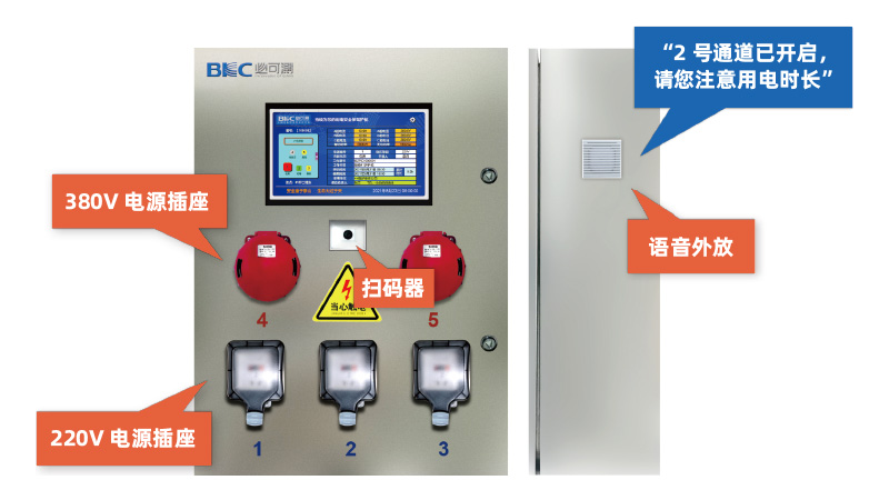 基于图形编码AI识别的智慧检修电源箱