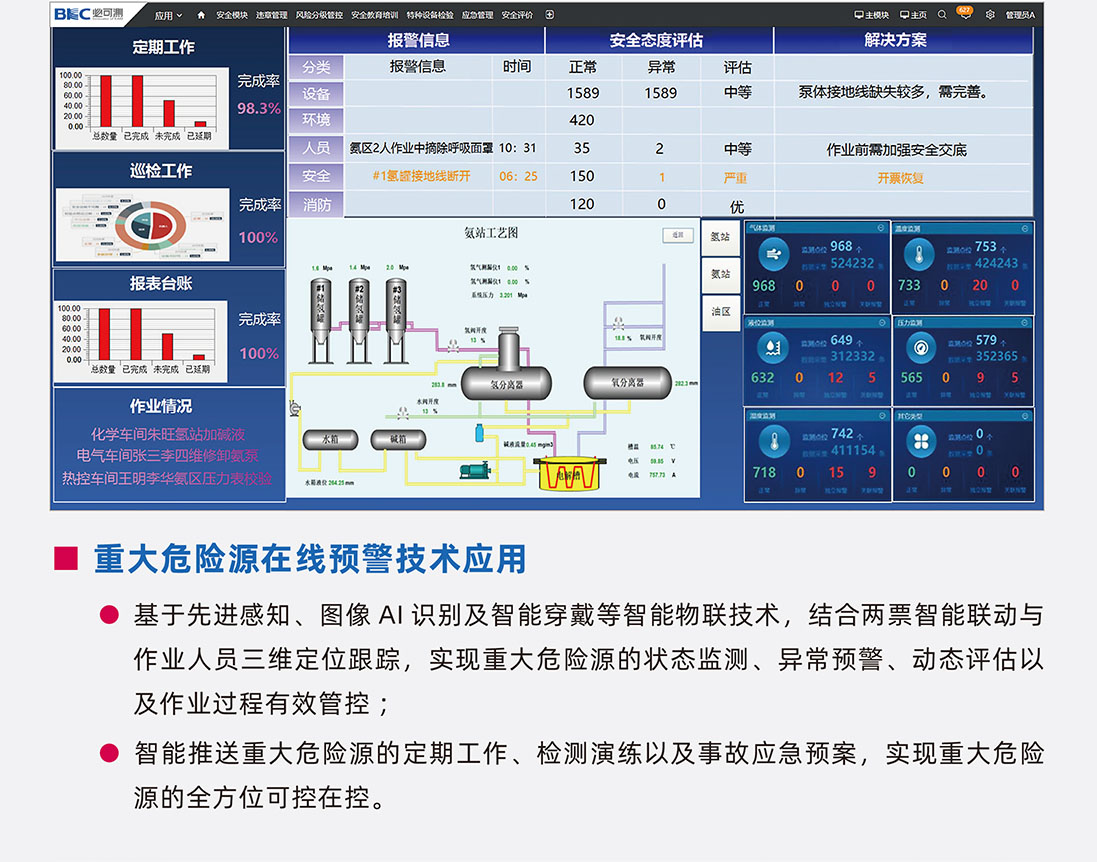 智能安全管控体系05