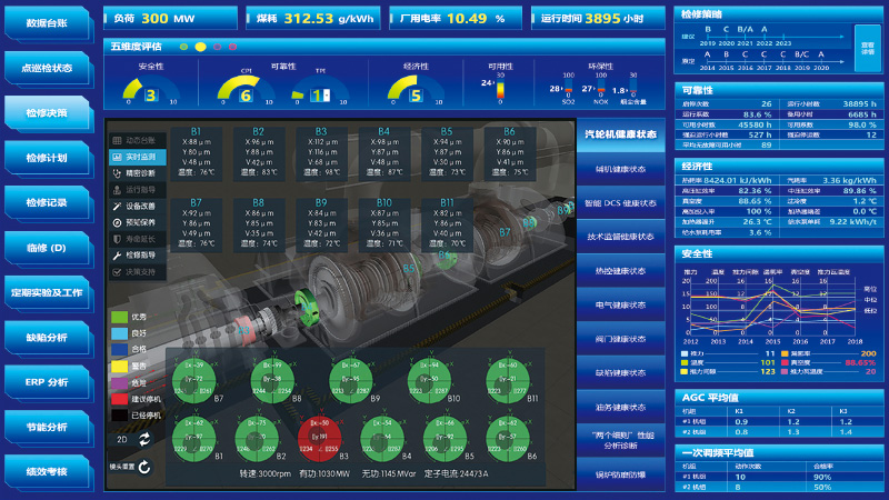 五检合一设备智能维护及决策系统